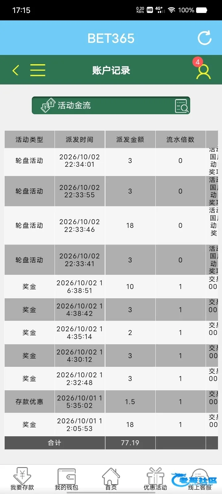 BET195存款回馈彩金领取记录