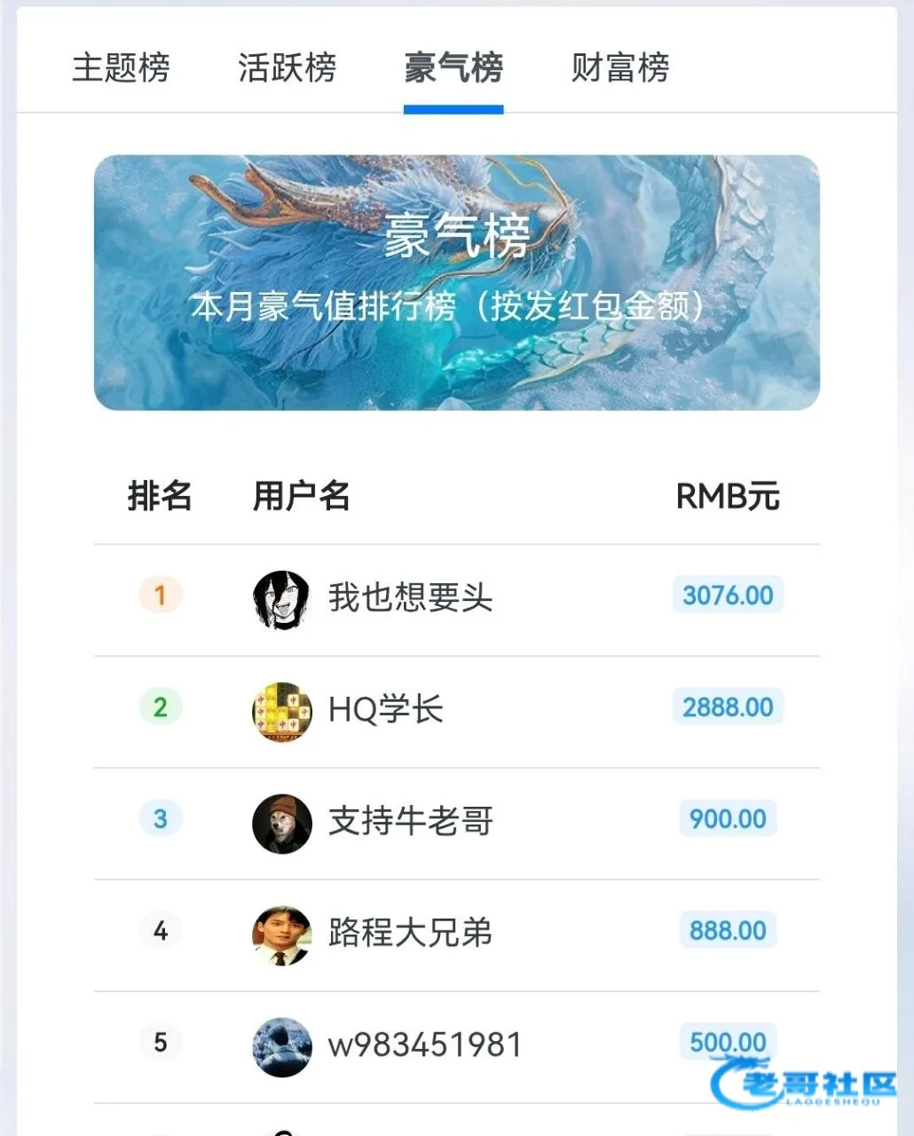 10月投稿团饭红包及月度奖励安排